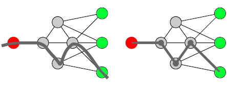 interactionmethod1